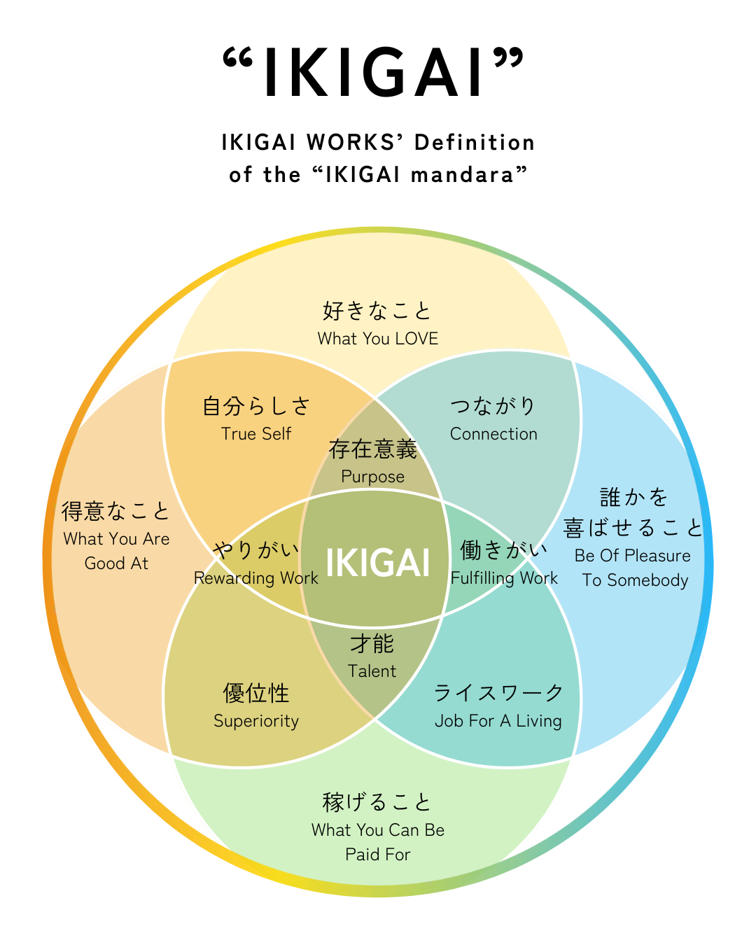 IKIGAI mandara™